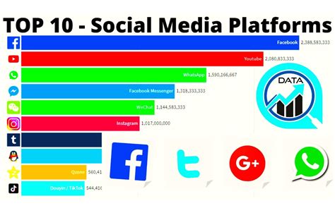 top 10 social media sites.